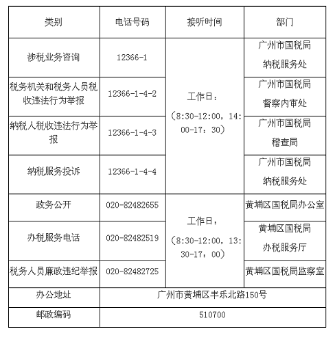 广州市各区国家税务局对外联络电话和地址一览表